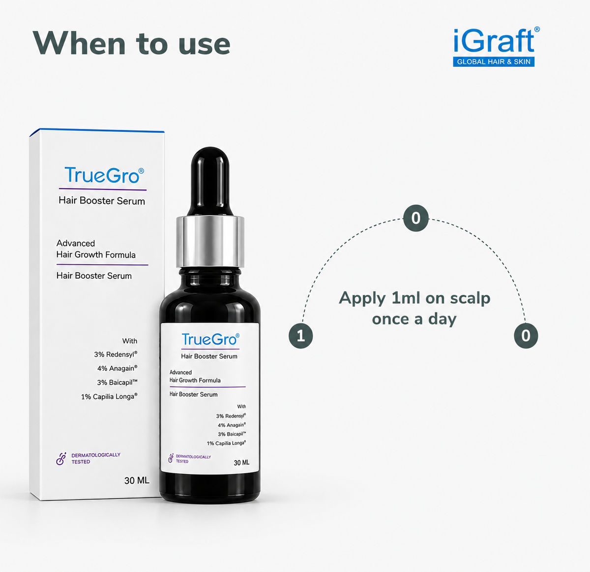 Advanced Hair Growth Kit
